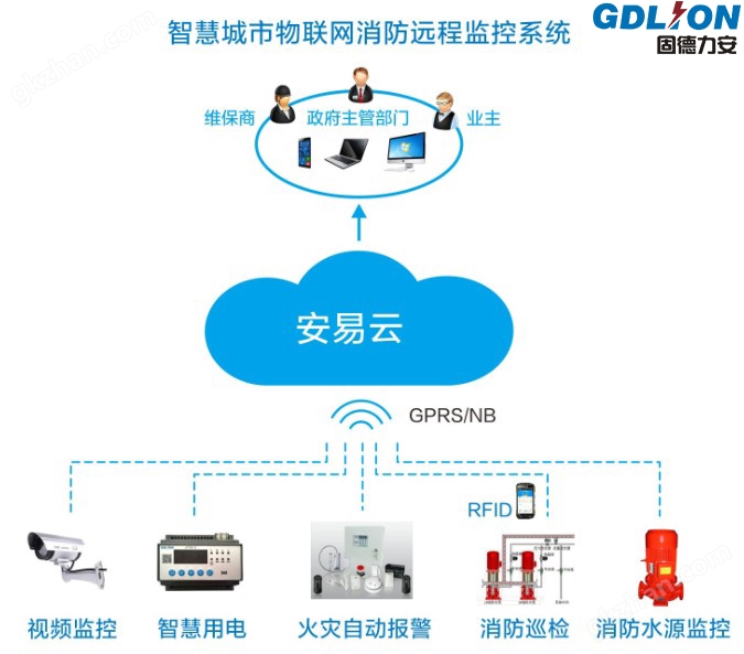 万向金融平台快速注册开户指南