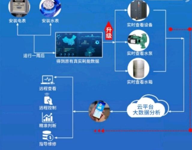 万向官网登录界面体验网页版