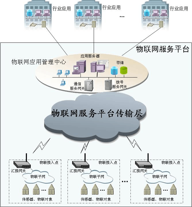 万向官方网站登录入口快速导航