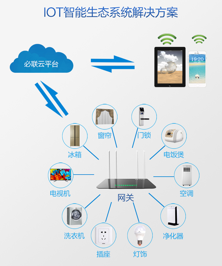 万向官网登录入口快速通道详解